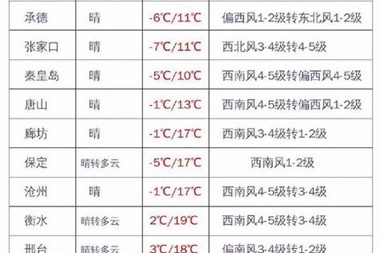 今年腊月会下大雪吗？