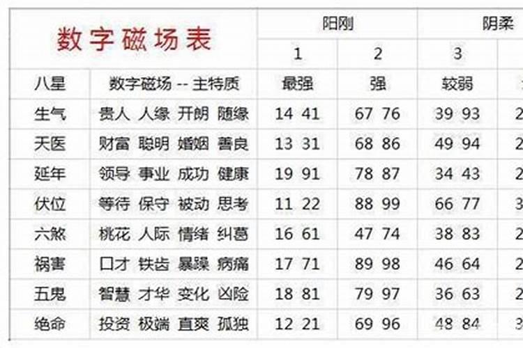 易经手机号码后四位上上吉 拥有一个手机靓号的好处？