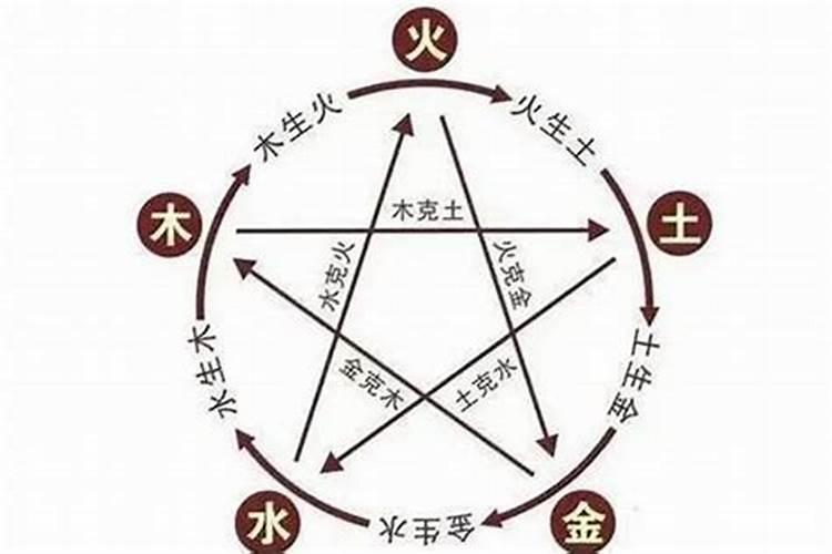 算命的说我的婚姻线被锁死了是什么意思啊