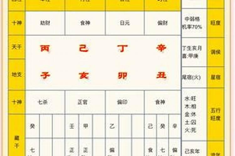 73年农历3月初7日酉时生男属牛男2020年每月运势及运程？