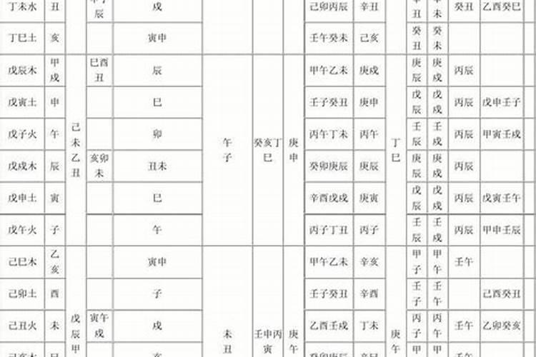 算命的算的婚姻准不准