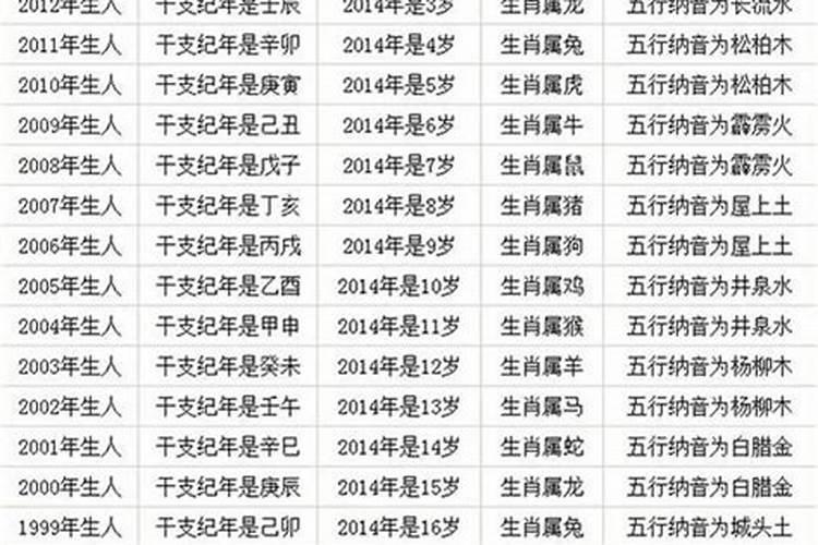 我是1991年阴历正月初二的生日虚岁是多大
