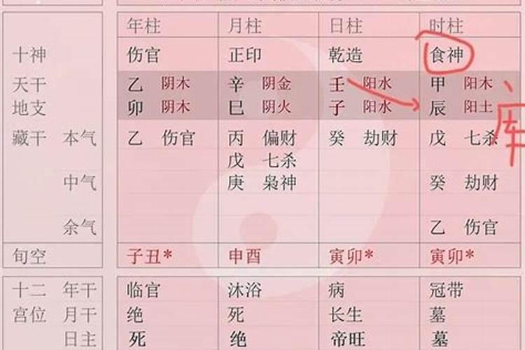 八字月柱有偏印比肩食神