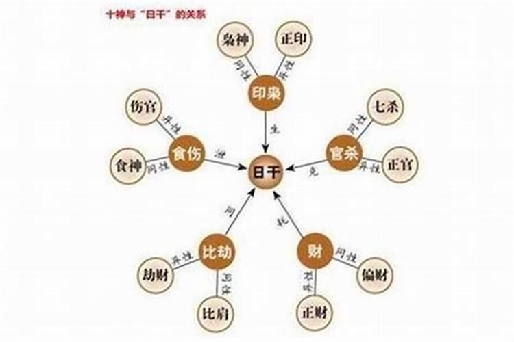 八字月柱有偏印比肩食神