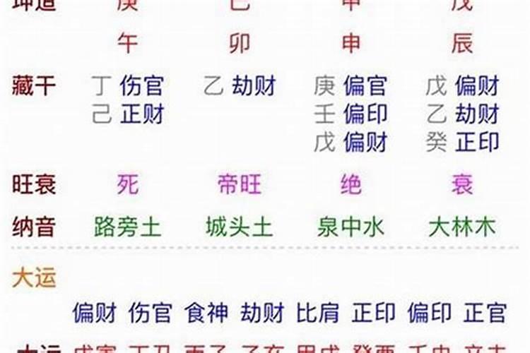 女命偏印格,八字日柱中,偏印食神比肩一起什么意思？