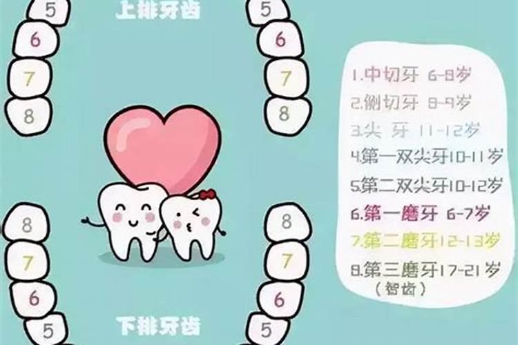 孩子什么时候能洗牙？