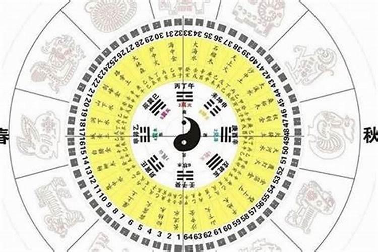 如何看八字格局