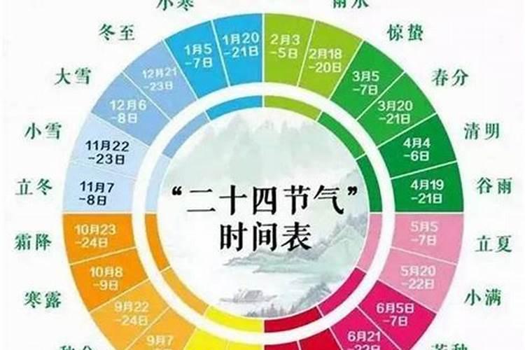 为什么冬至要按阳历算,那古代的人是怎么确定冬至的