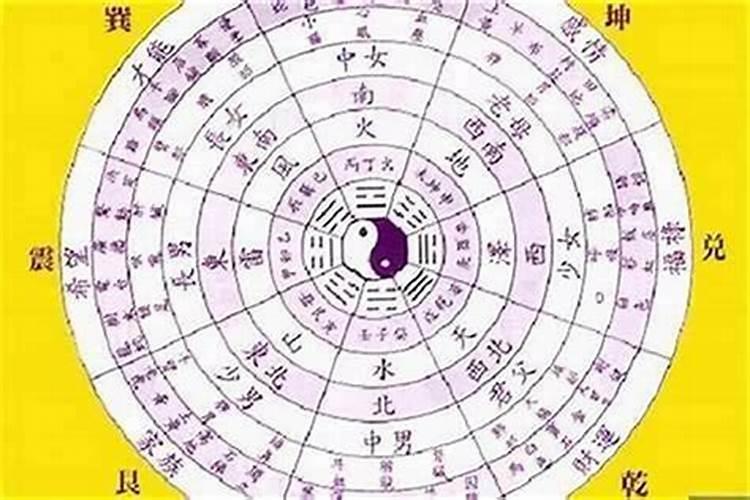 怎样看八字阴阳的属性,怎么看八字属阴还是属阳