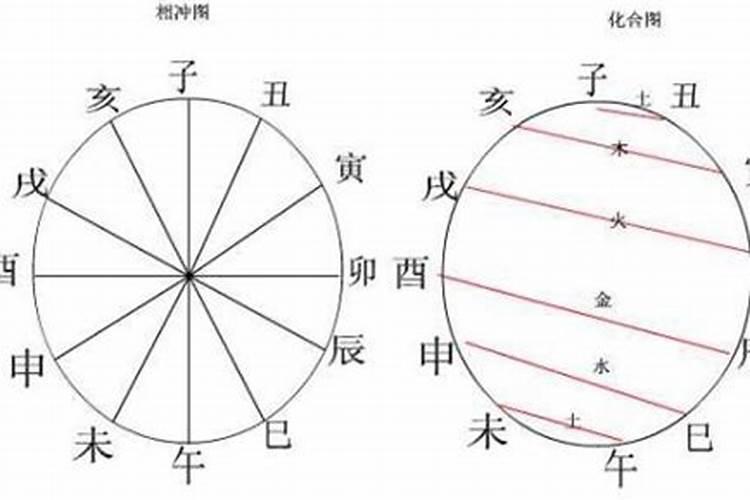 女人梦见清澈见底水里很多鱼是什么意思
