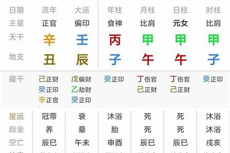 六甲日出生男女八字合婚表