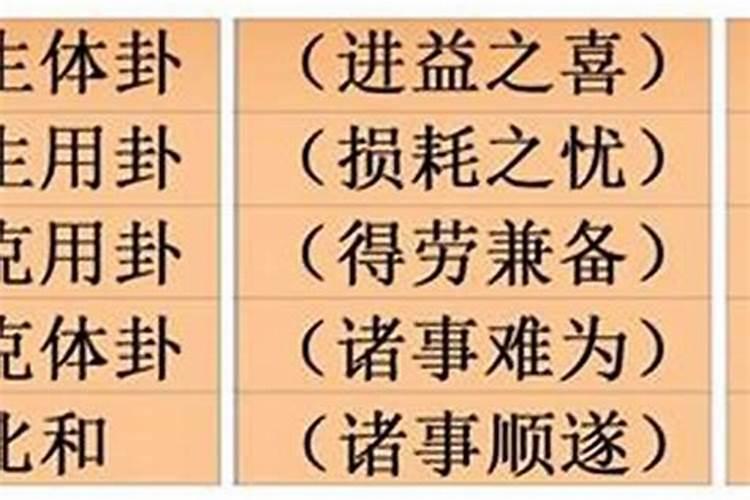 命理风水解说:梅花易数解卦方法