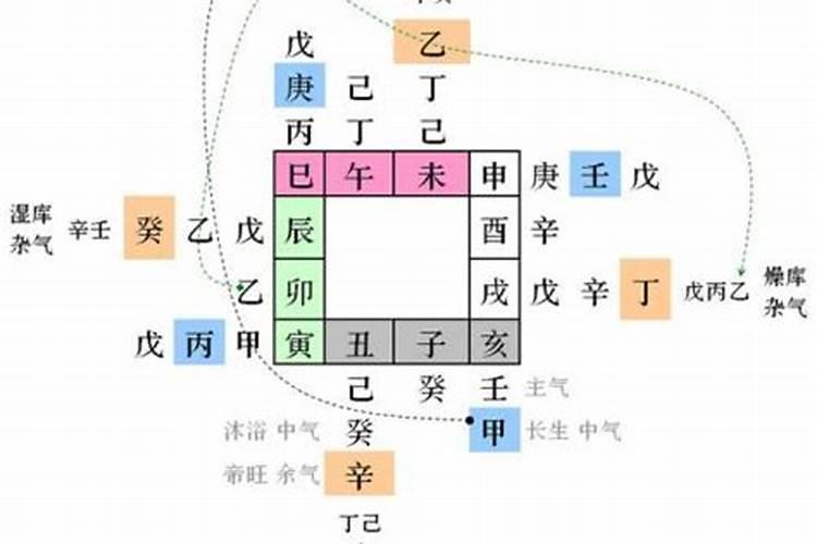 命局入正财格代表着什么意思
