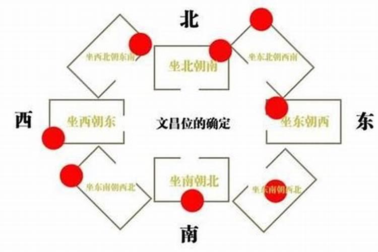 孩子的房间布置有什么风水要注意的吗