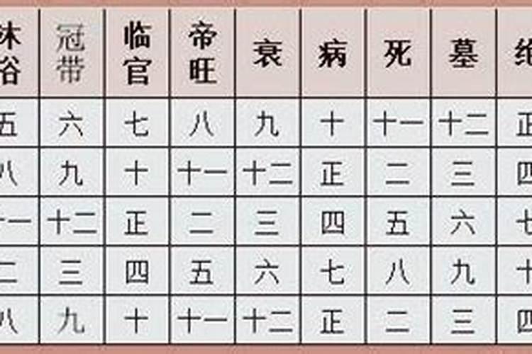 冲太岁属猴怎么化解