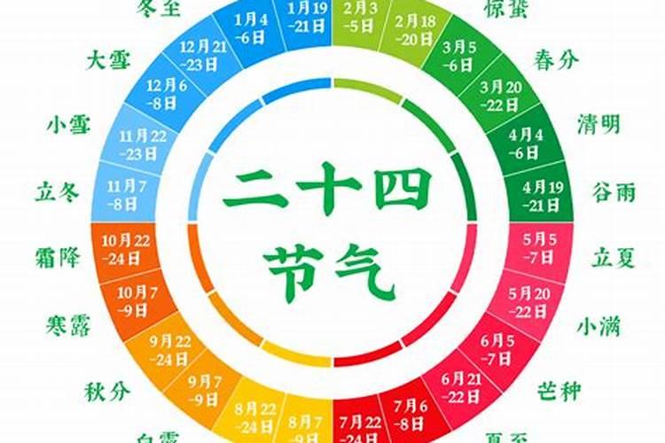 冬至与哪个节气的位置是相对的