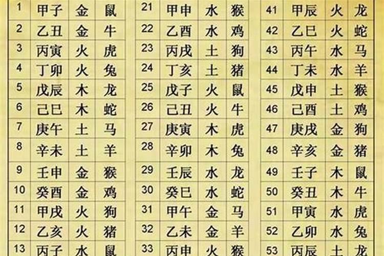 生辰八字怎么写范本？