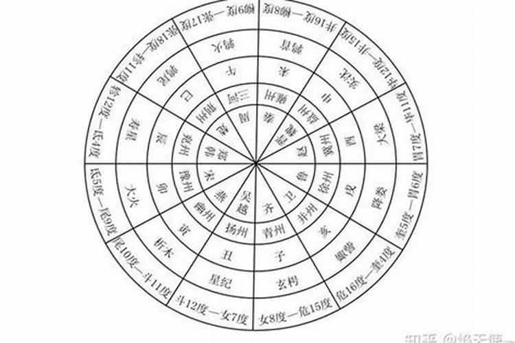太岁方位口诀查询简单好记