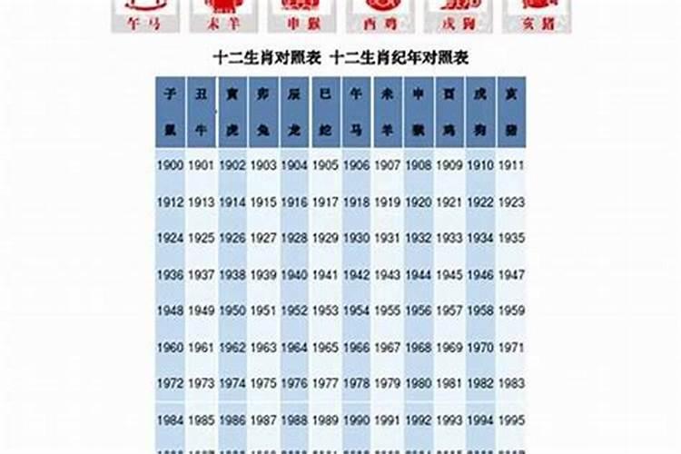 六三年正月初二出生的男人是什么星座？性格和爱情观如何？和六九年农历...