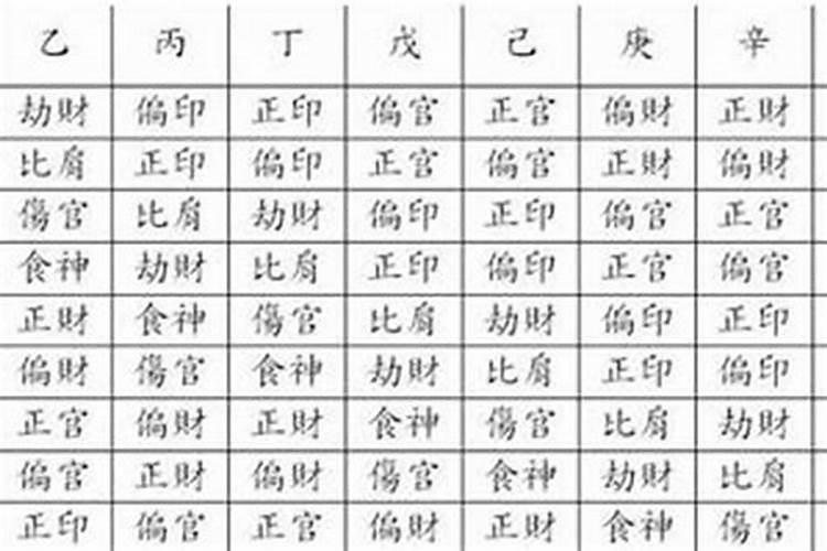 女命甲己合化土对婚姻有影响吗