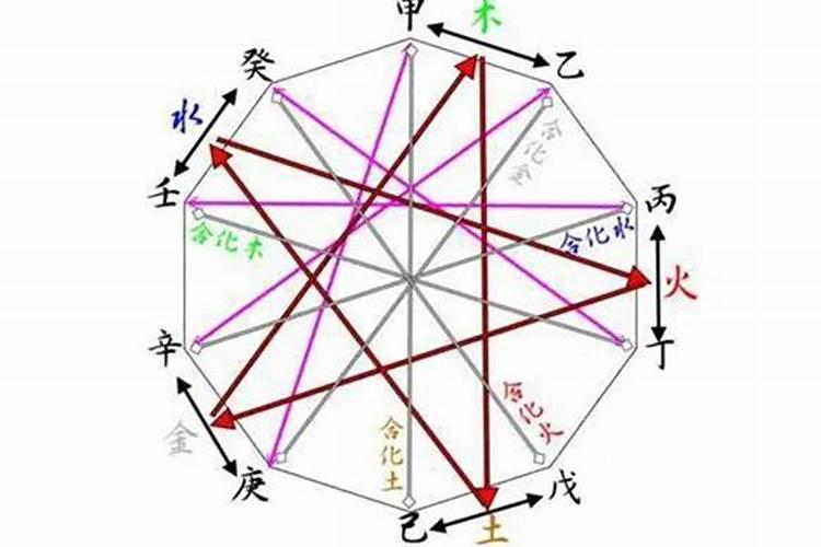 八字命理天干五合看法详解