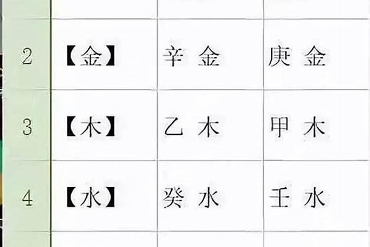 怎么知道自己八字身弱,八字中身弱身旺怎么看