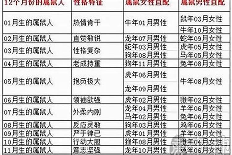 2025年5月21日属鸡运势