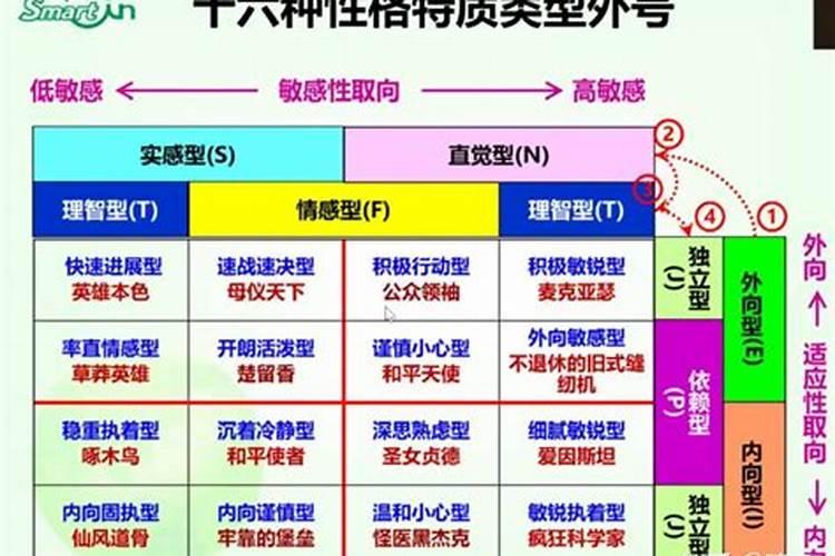 什么人最容易犯小人？