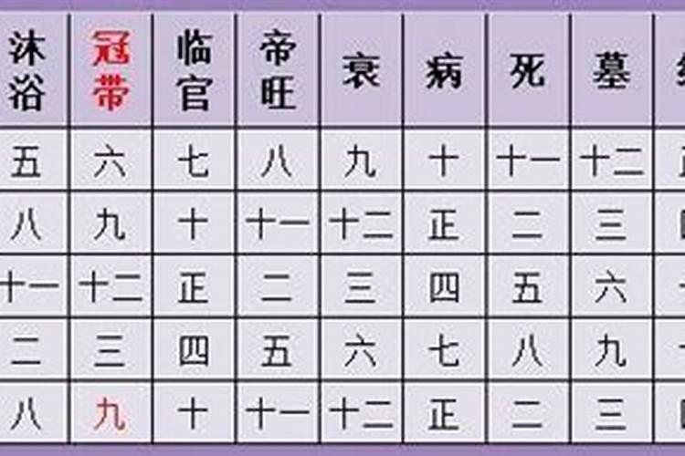 婚配以日柱还是纳音为准 纳音合婚怎么看？