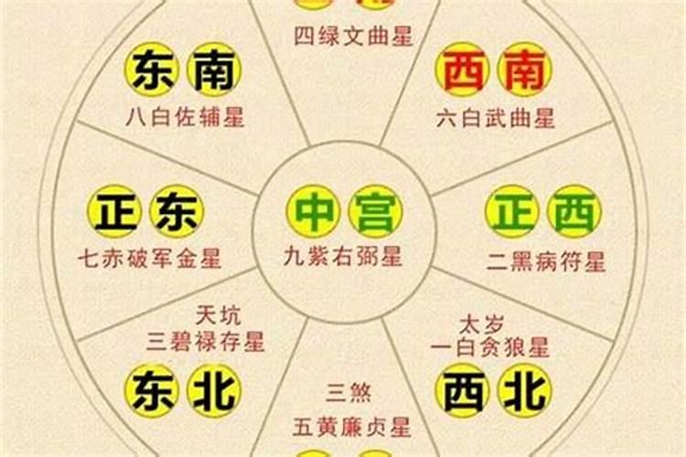 八字月支犯太岁是什么,月份到底犯不犯太岁