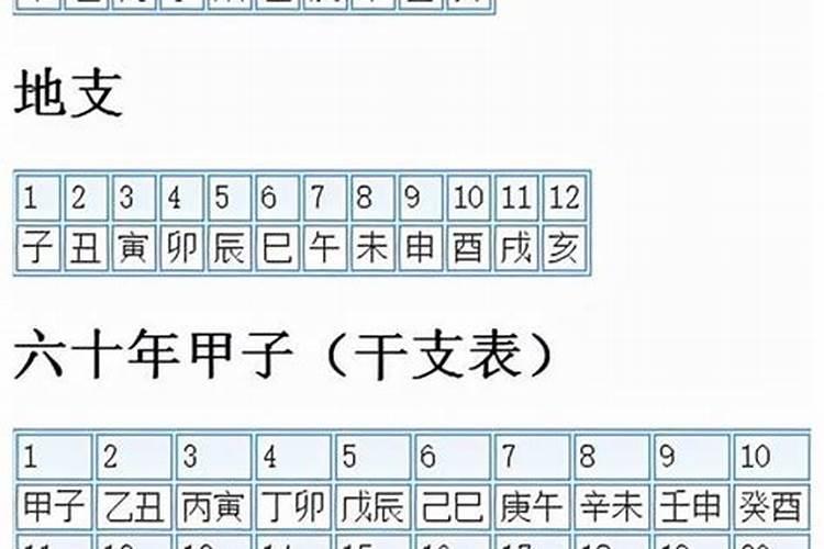 如何判断一个人的生辰八字犯太岁