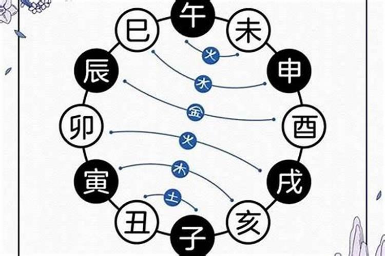 八字 基础篇(天干生克冲合地支生克冲合刑害)