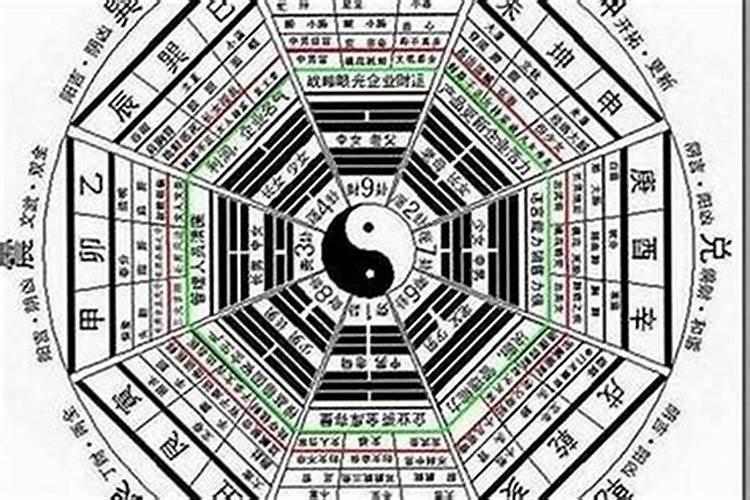 八字看早婚还是晚婚？