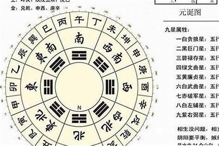 什么叫星盘