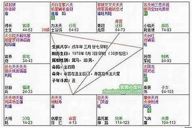 梦见贵人的预兆