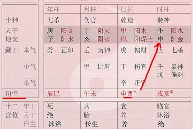 日柱空亡什么意思