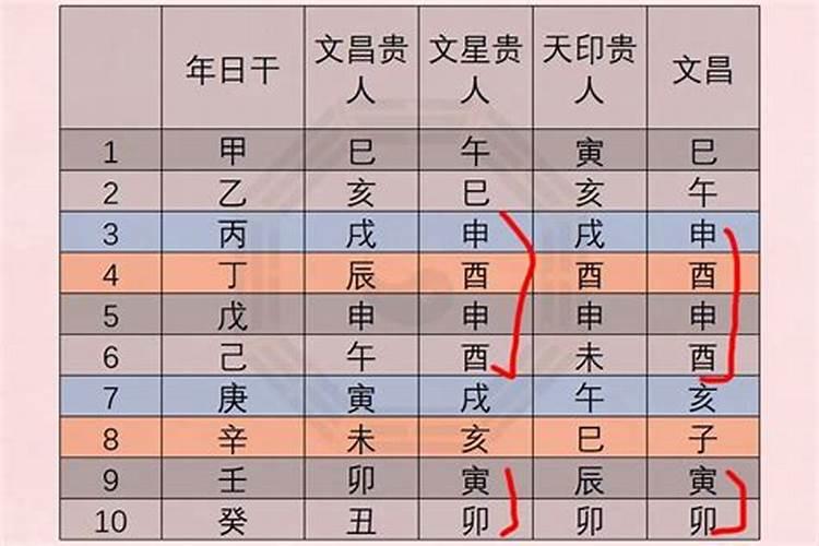什么叫命带文昌
