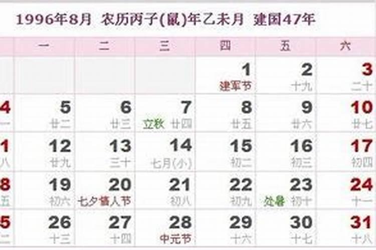 1980正月初五出生了是什么星座 农历1980年正月初五的星座