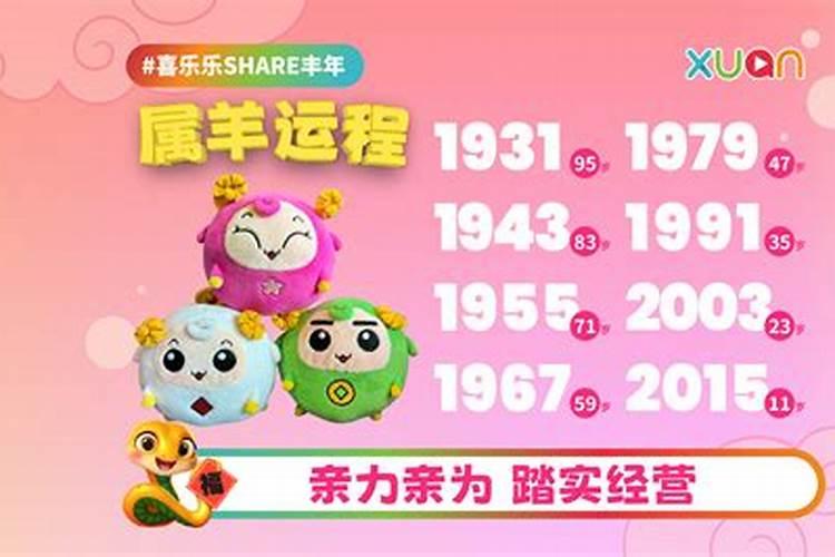 1990年阴历6月18出生的是什么星座