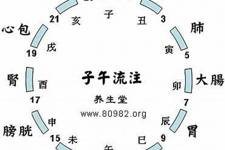 亥时是几点到几点钟