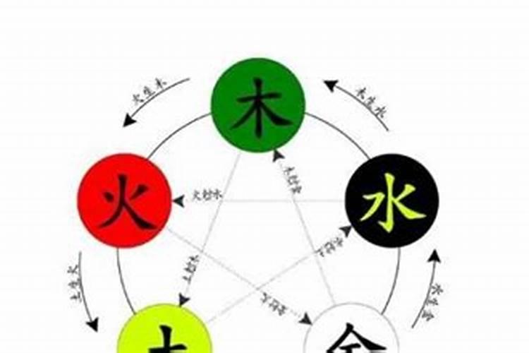 夫妻日柱相冲的八字越相爱 什么夫妻的八字相冲？