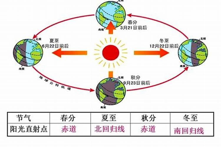 2023年5月15日到2025年4月26日还有多少天？