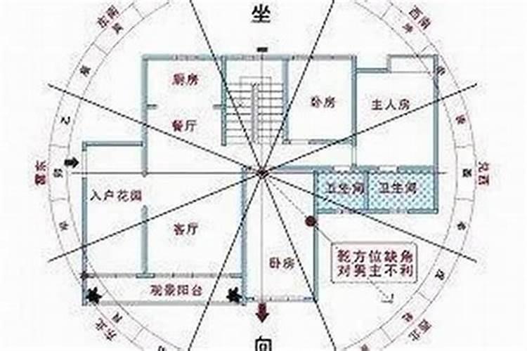 怎样看房子的风水和朝向 什么样的房子风水好