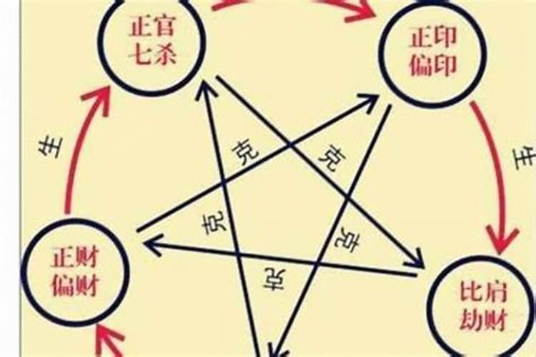 农历三月十五可以动土吗