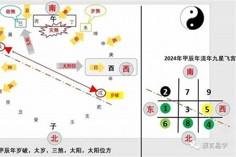 破太岁怎么化解