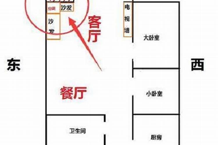 如何判断家中财位的位置,如何知道家中的财位在哪里