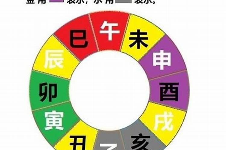 所谓的“八卦”是怎么看的啊,怎样知道自己的八卦是什么？