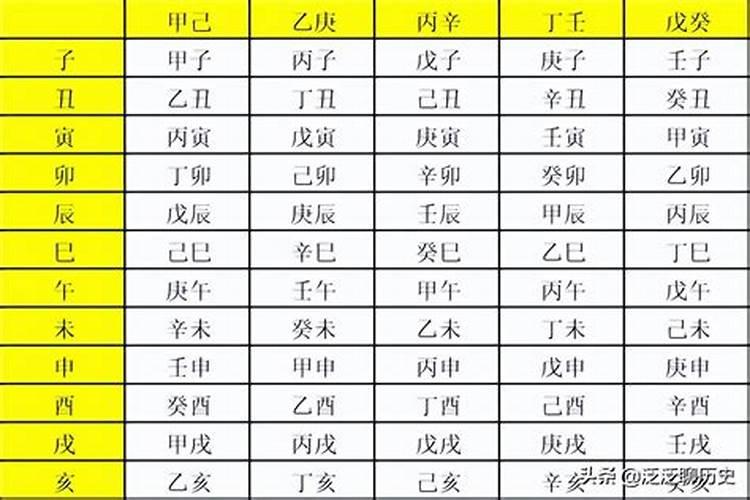您好:农历正月初一薪年的子时是几点到几点啊!感谢指点帮助!