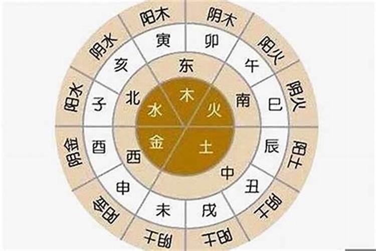 合婚是年合年月合月日合日时合时吗？