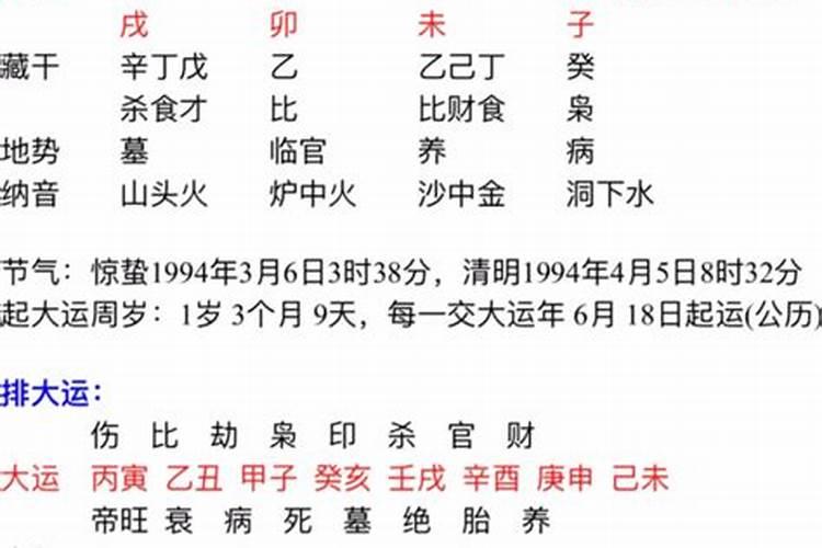 六甲日出生男女八字合婚表